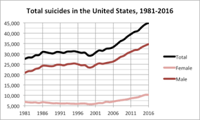 suicide in the united states wikipedia