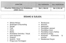Selain itu ada info lain mengenai jawatan kosong terkini 2020 boleh didapat di Jawatan Kosong Pegawai Perkhidmatan Pendidikan Dg41 Di Mara Pelbagai Subjek Tetap Berpencen Jobcari Com Jawatan Kosong Terkini