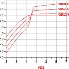 And what kind of signal u want to detect? Pdf A 2 45 Ghz Signal Detector Based On Zero Biasing Field Effect Transistor