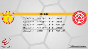 Hà nội fc giành siêu cup việt nam. Trá»±c Tiáº¿p Bong Ä'a Hom Nay Binh Ä'á»‹nh Vs Ä'a Náºµng 17h00 19 3