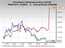 Penn | complete penn national gaming inc. Here S Why Investors Should Retain Penn National Penn Stock