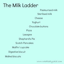 This causes an allergic reaction in which the body releases chemicals like. Cow S Milk Protein Allergy The Milk Ladder Stage 1