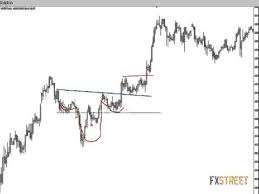 Chart Patterns Forex Trading