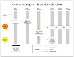 criminal invesstigation timeline event matrix