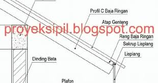 Maybe you would like to learn more about one of these? Tren Gaya 30 Cara Pasang Lisplang Atap Baja Ringan