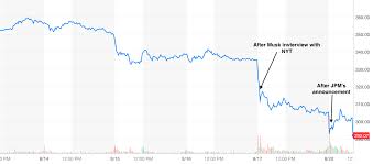 A Week In Review Tesla Random Walk Trading