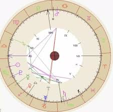 Astrology Birth Chart Reading 10 Min Recording 100 Positive Reviews Only 6