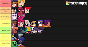 She has moderate health and moderate damage output, but has a very wide and long range. Brawl Stars Tier List For Their Voicelines Brawlstars