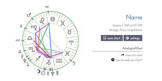 5 online astrology birth chart maker websites free