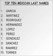 The last names in the list below are all in the male form. Mexican Last Names Beginning With M Colourhaze De