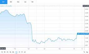 The hope coming from the biotech companies over potential coronavirus treatment is a budding sign of economic recovery. Should You Invest In Oil Stocks Now Oil Gas 360