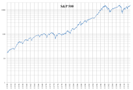 File Daily Log Chart Of S P 500 From 1950 To 2013 Png