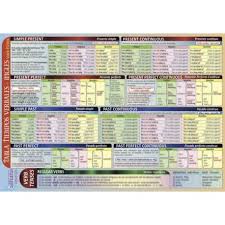 Pin De Marce Rodriguez En Grammar Tiempos Verbales Verbal Tabla De Tiempo