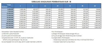 Kta bank mandiri merupakan salah satu produk pinjaman yang sampai saat ini masih banyak difavoritkan oleh masyarakat. 16 Syarat Kur Bri Syariah 2021 Tabel Pinjaman Cara Pengajuan
