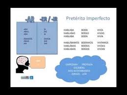 Preterito Imperfecto Preterito Imperfecto Preterito Perfecto Imperfecta