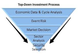 Mar 26, 2015 · stages of economic growth in practice: Top Down Vs Bottom Up Which Investor Has The Edge Seeking Alpha