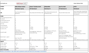 Fahrtenbuch.de wurde zuletzt am 19.01.2011 aktualisiert und steht ihnen hier in der version 10 build 840 zum download zur verfügung. Fahrtenbuch Programm Software Losungen Im Vergleich