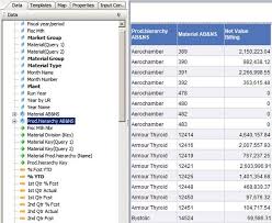 Importance Of Implicit Sort In Breaks In Web Intelligence Report Sap Blogs
