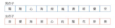 すべての美しい花の画像 ラブリー一文字 漢字 名前