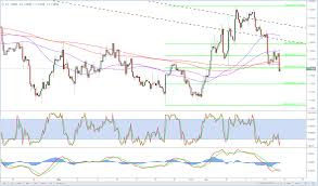 European Update Draghi Works Magic On Eur Usd