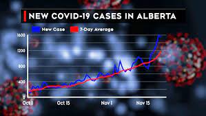 If you can stay home, please stay home, kenney told a news conference. Alberta On Course For Over 4k Covid 19 Cases A Day By Christmas Expert Says Ctv News