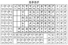 English Japanese Alphabet Online Charts Collection