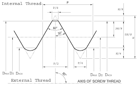 Unified National Coarse Thread Unc Thread Chart Apollo