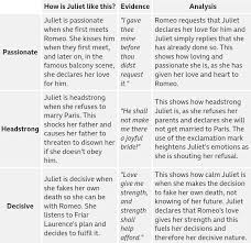 Juliet Point Evidence Analysis Source Bbc Bitesize English Literature Romeo In 2020 Romeo And Juliet Analysis Gcse English Literature Romeo And Juliet Characters