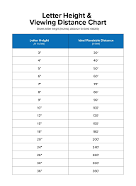 Signage 101 Letter Height Visibility Signs Com Blog