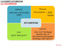 Muat turun nota nota sains: My Kssm Journey Kssm T1 Sains Bab 5 Jirim