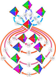 A cube has 12 edges. Symmetry Group Wikipedia