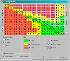 Starting Hands Matrix Texas Holdem Starting Hands In