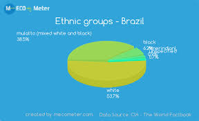 Demographics Of Brazil