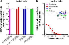 Image result for Anthralin