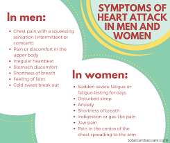 Symptoms Of Heart Attack In Men And Women Total Cardiac Care