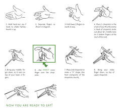 How To Use Chopsticks Dinning Etiquette Chopsticks Dining Etiquette