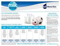 Get access to awesome dairy milk product options on. Milk The Real Deal Flyer Milk Means More United Dairy Industry Of Michigan Dairy Industry Milk Industry Milk