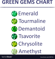 Gems Green Color Chart