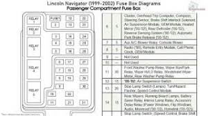 Fuse box diagram (location and assignment of electrical fuses and relays) for lincoln navigator (2003, 2004, 2005, 2006). Lincoln Navigator 1999 2002 Fuse Box Diagrams Youtube