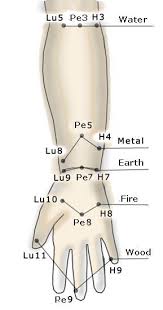 Acupuncture Acupuncture Points Massage Acupressure Tcm Shiatsu Physiotherapy Tuina For Healing Acupuncture Points Acupressure Treatment Shiatsu Massage