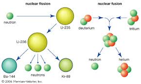 Uran­ium is an element that is similar to iron. Nuclear Energy Definition Sources Uses Facts Britannica