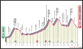 El exciclista, dos veces ganador de la maglia rosa y uno de los pedalistas contemporáneos más importantes del mundo, llegó a semana en la ruta para contar lo que pasa en el giro de italia 2021. Giro D Italia 2021 Overall Preview Ciclismo Internacional