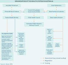Depending on the illness and the estimated time remaining, h. Australia Commonwealth Fund