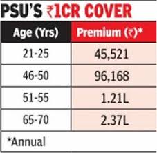 New India Assurance Offers Rs 1 Crore Health Cover For Super