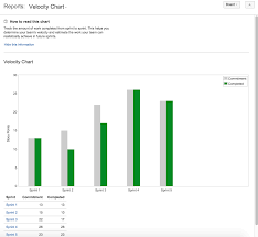 velocity chart atlassian documentation