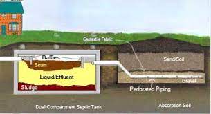 Septic Tank Treatment