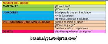 Instrucciones del juego de cartas.️suscríbete y no te perderás nada: Pin En Juegos