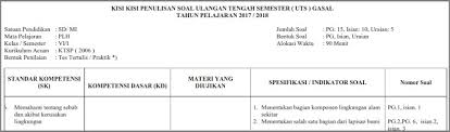 Humus, serbuk kayu pegununganuntuk itu mari kita langsung lihat aja contoh soal plh sd kelas 4 semester 1 ini Kisi Kisi Soal Uts Plh Kelas 6 Semester 1