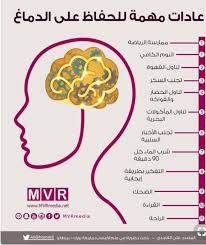 Pin By Chaima On تطوير الذات Life Skills Activities Intellegence New Things To Learn
