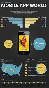 Pin On Mobile Application Development